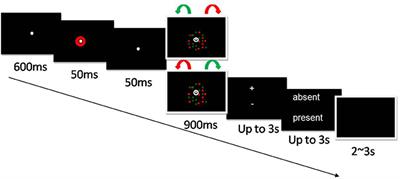 Dissociable Electroencephalograph Correlates of Visual Awareness and Feature-Based Attention